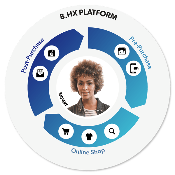 8SELECT-Customer-Journey