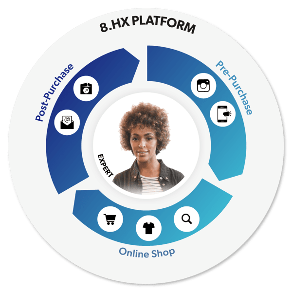 8select Customer Journey