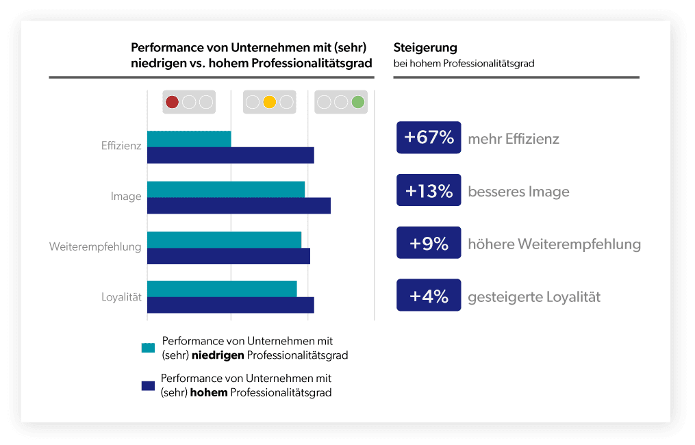 Grafiken_Touchpointmanagement