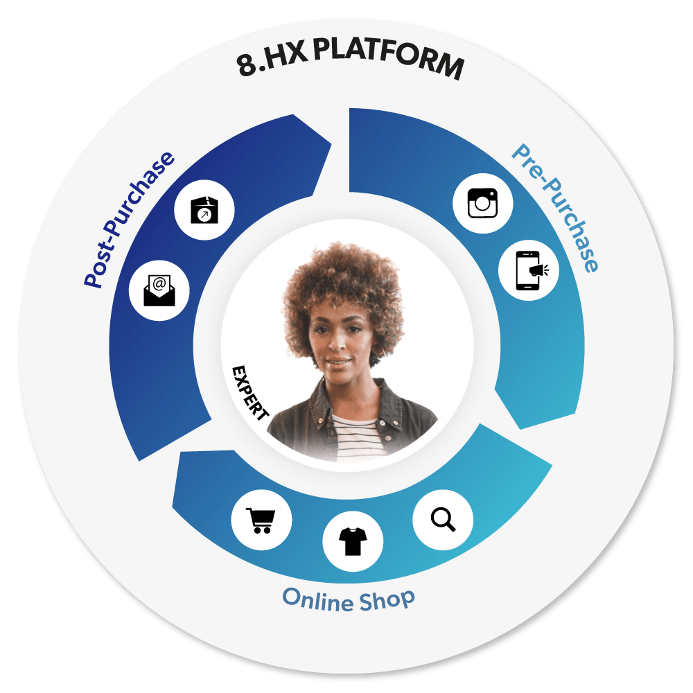 8select Customer Journey