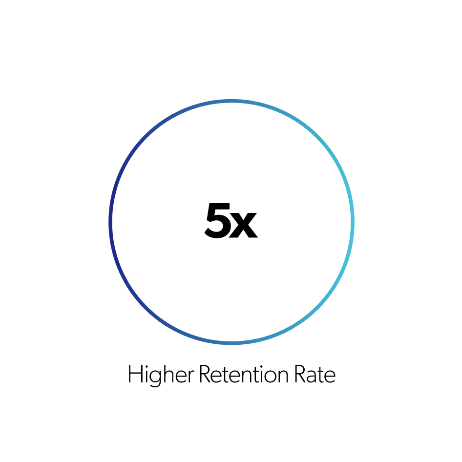 8select higher retention rate