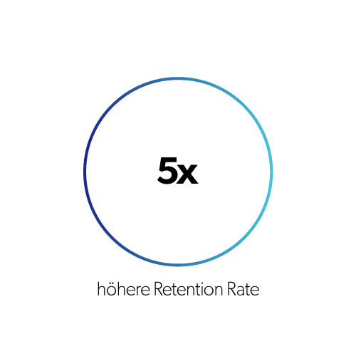 Höhere Retention Rate mit 8select