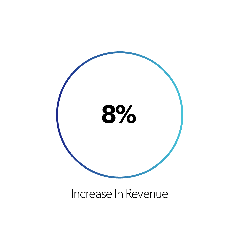 8select Increase in revenue