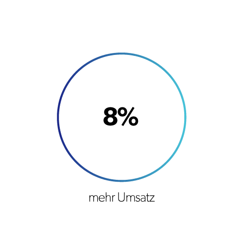 8% Umsatzsteigerungen mit 8select