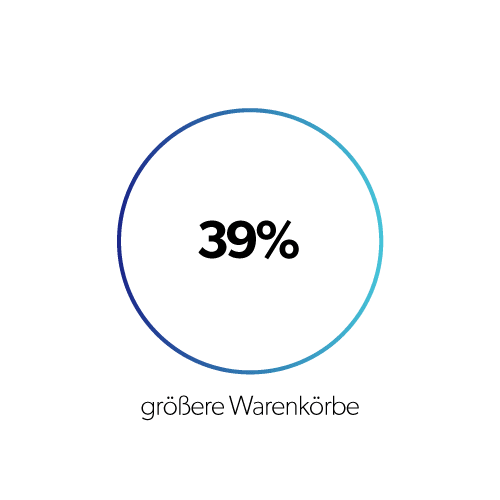 39% größere Warenkörbe mit 8select